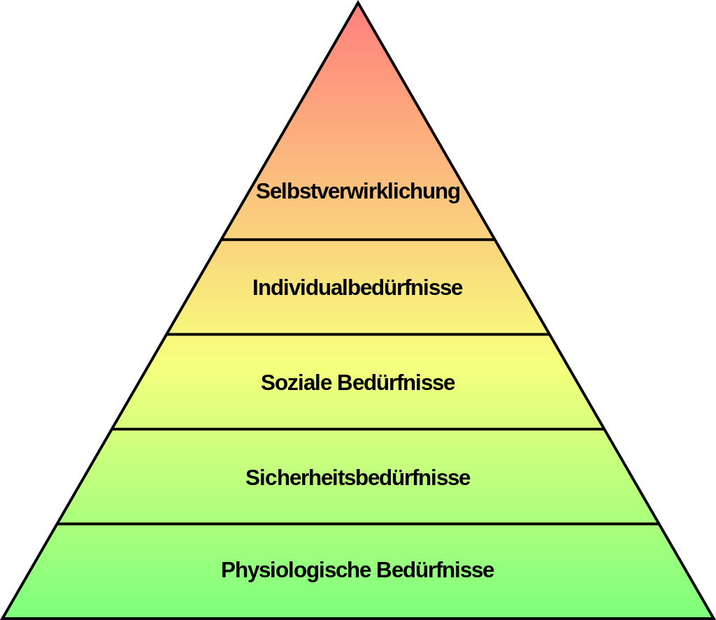 1024px-einfache_beduerfnishierarchie_nach_maslow-svg-0exif